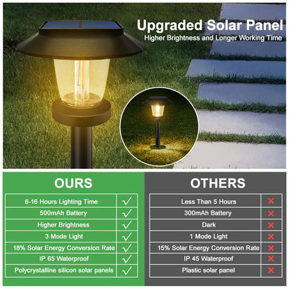 Slique-Solar-Powered-LED-Pathway-Lights